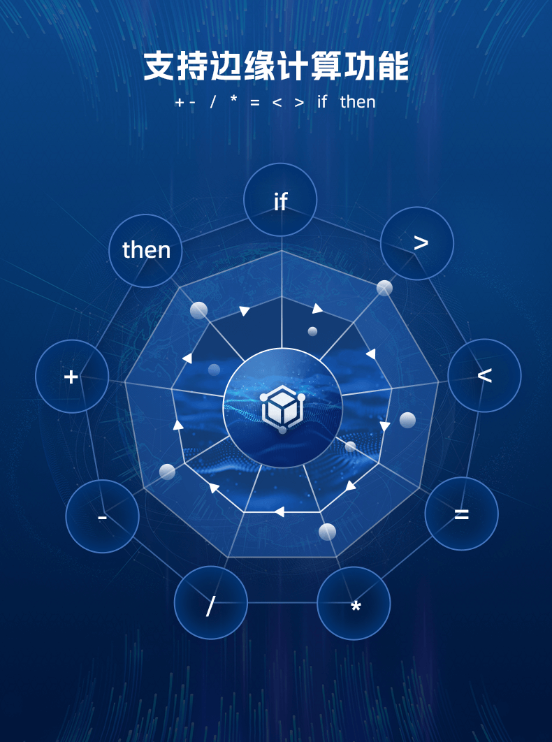 10、支持邊緣計(jì)算功能.png