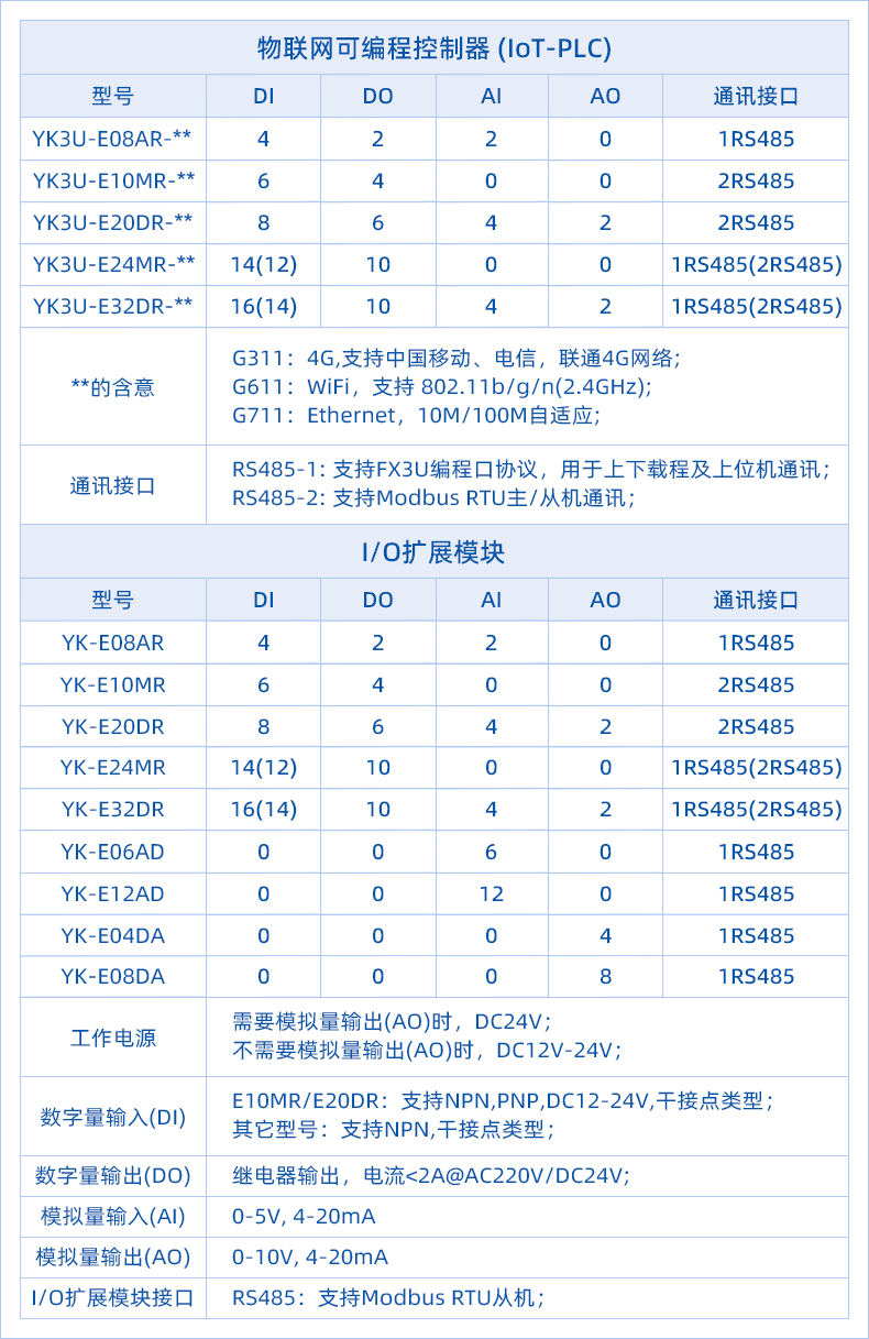 10、IoT-PLC選型表-修改.png