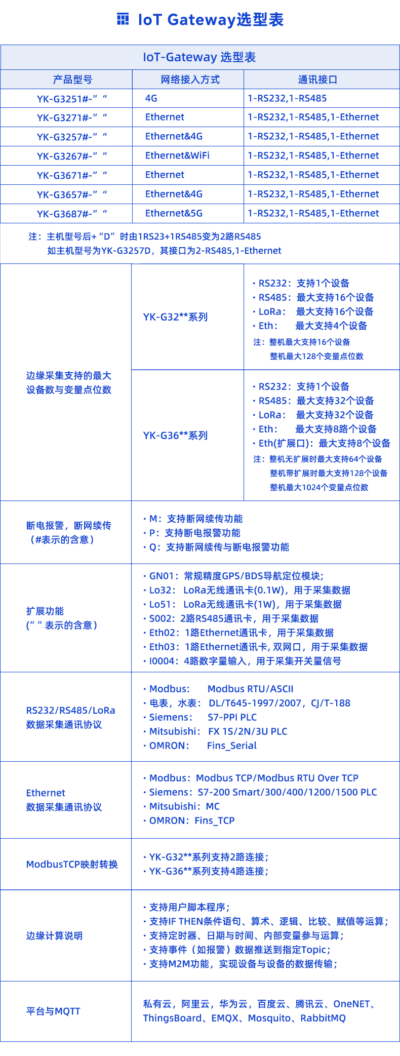 Iot-Gateway選型表.png