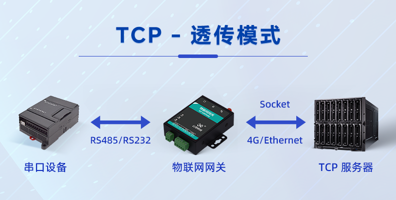 TCP-透傳模式.png