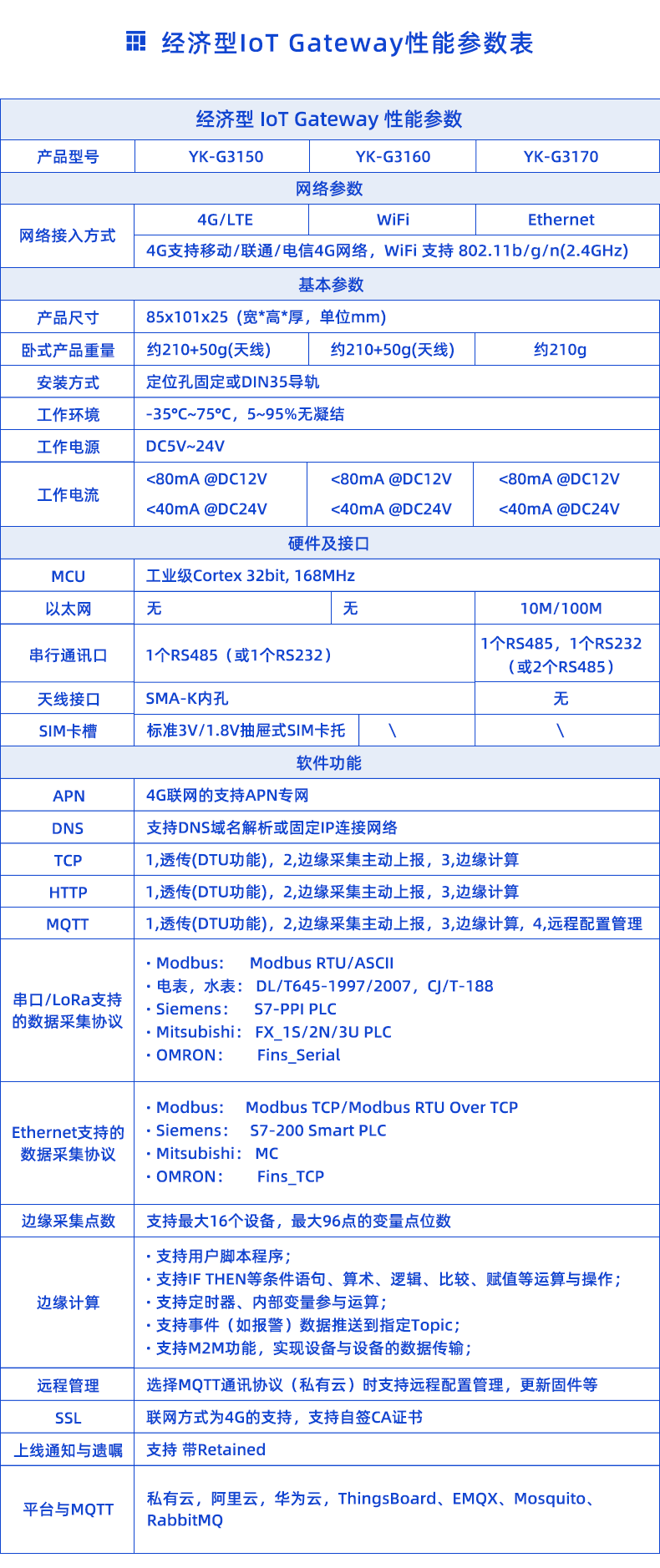 性能參數(shù)表.png