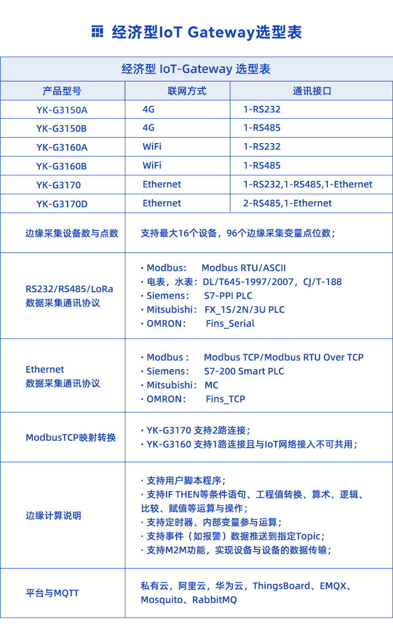 經(jīng)濟型選型表.png