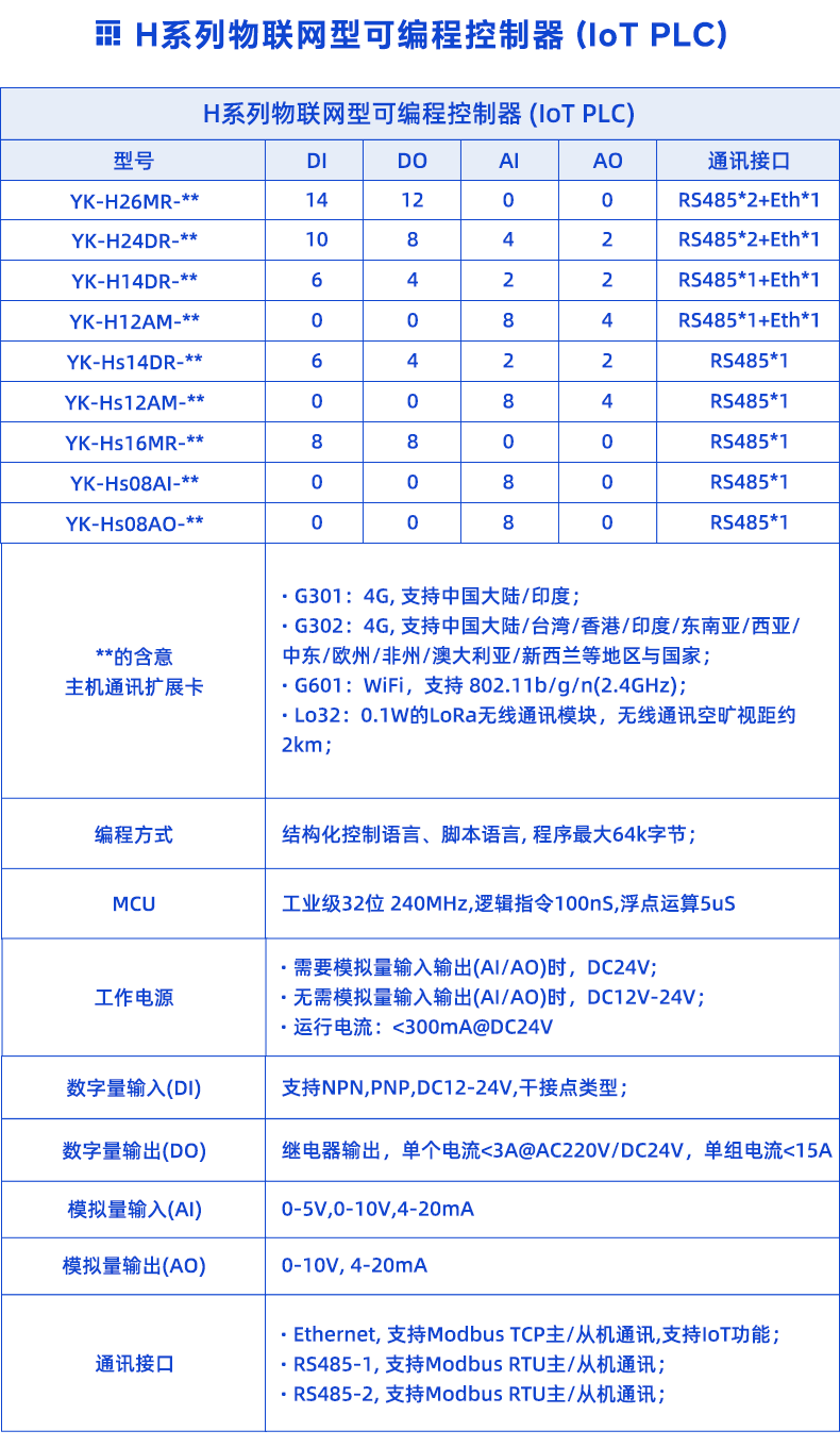 PLC選型表.png
